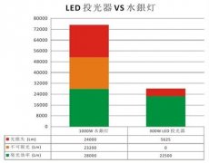 w66LEDƻձͣ׿